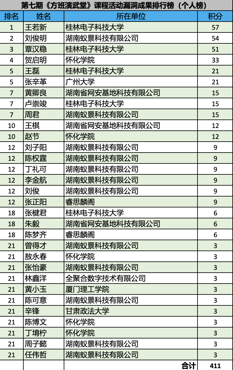 135届广交会测试赛排名(个人).png