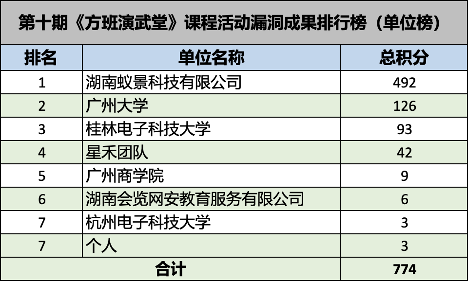 单位排行.png