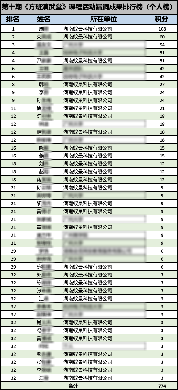 个人排行(2).png